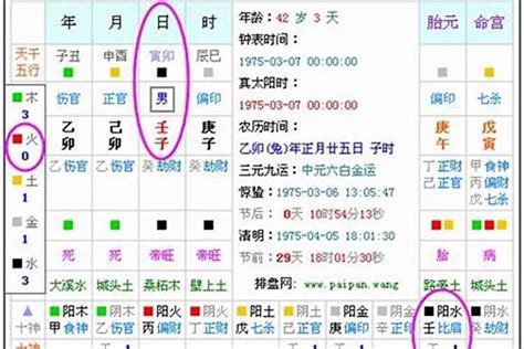 8月五行|生辰八字算命、五行喜用神查询（免费测算）